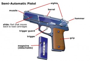 loading and unloading a pistol